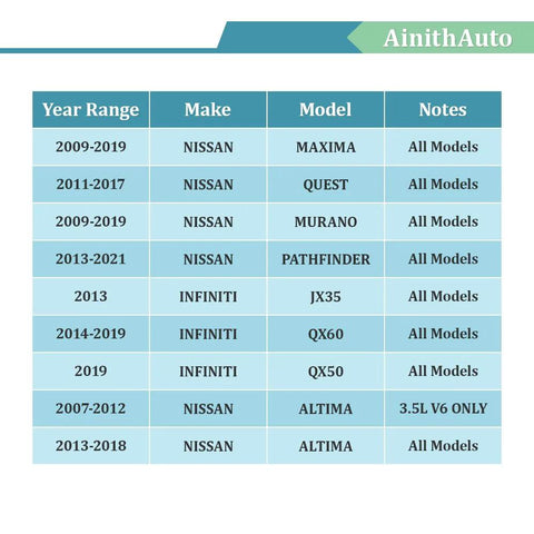 Model compatibility chart for Front Wheel Hub Bearing Assembly 513296 featuring Infiniti and Nissan vehicles from 2007 to 2021.