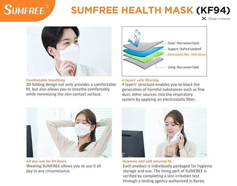 Illustration of Sumfree KF94 4-layer disposable face mask for adults, highlighting comfort, filtration, and hygienic packaging.