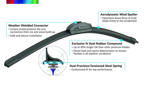 Image of Icon Beam Wiper Blades Set For Driver And Passenger Side With No-Fuss Plug-And-Play Install And OE-Quality Hook Adapters outlining features.