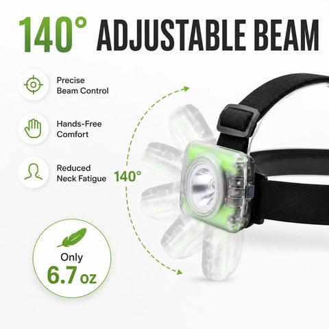 Rechargeable 40A Hard Hat Miner Headlamp IP68 Waterproof LED Cap Light adjustable 140° beam angle with comfort features.