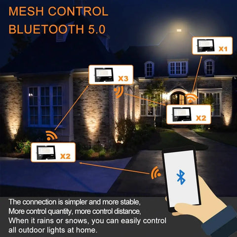 Dope Hella Bright 30W Led Flood Light Outdoor Smart Bluetooth App Controlled RGB Color Changing With 3000 Lumens 2700K Warm White 23 Dynamic Modes For Backyard