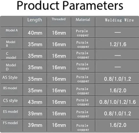Product parameters table for Pro Grade Copper Tip Attachment For Portable Laser Welding Gun Wire Guide Nozzle Set 1.2mm 10 Pack