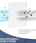 2 Pack C545 Replacement HEPA Filters for Winix C545 Air Purifier, True HEPA Filter S, Part 1712-0096-00, filter system