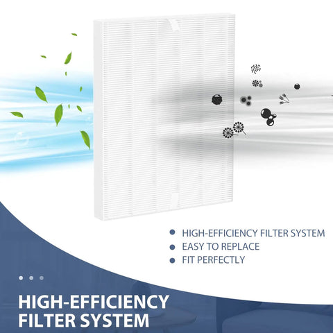 5 Pack True HEPA Replacement Filters For Winix C545 Air Purifier Easy Install Compatible With 1712-0096-00 And 2522-0058-00