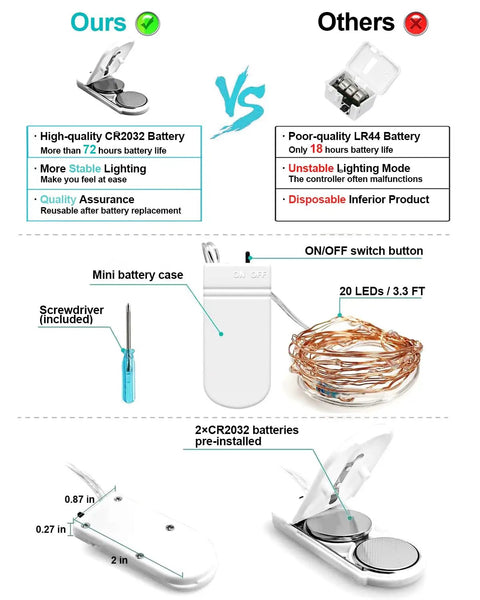 Comparison diagram of battery operated fairy lights with 20 LED on a 3.3ft copper wire, highlighting battery longevity and stability.