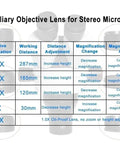 0.5x Barlow Lens For Stereo Zoom Microscope, Super Widefield Auxiliary Magnification, 47mm Mounting Diameter, Doubles Total Magnification, Extends Working Distance, Ideal Upgrade For Precision Stereo Microscopes. chart showing 0.5x stereo microscope lens with 48mm connector and 165mm working distance