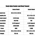 Semi Auto Shrink Wrapper specifications for Auto Heat Shrink Tubing Processing Machine For Cable Sleeve Packaging.