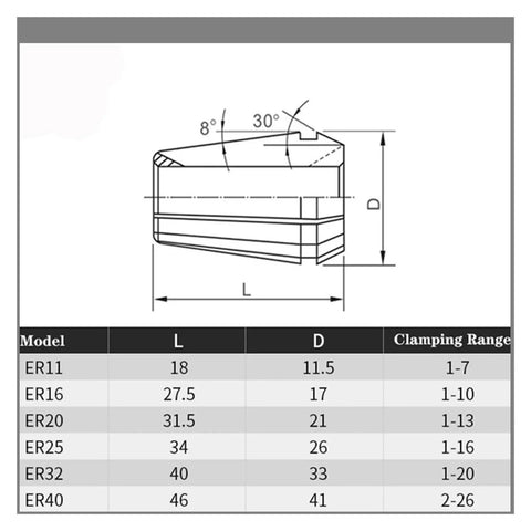 Heavy Duty Spring Collet Chuck Kit For CNC Lathe And Milling Machine featuring High Precision Engraving Spindle Tool Holders with dimensions and specifications.