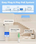 Diagram of 8 Channel 5MP Security Camera System With 4 Wired PoE Cameras For Outdoor Home Surveillance setup.