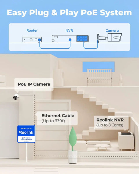 Diagram of 8 Channel 5MP Security Camera System With 4 Wired PoE Cameras For Outdoor Home Surveillance setup.