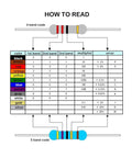 Chart explaining resistor color code with diagrams for the Massive 130 Values Half Watt Metal Film Resistor Kit With One Percent Tolerance 1300 Pieces In An Organized Case For DIY Projects And Experiments From One Ohm To Three Mega Ohm