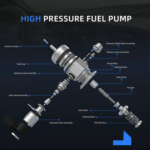 Diagram of a High Pressure Fuel Pump For Chevy Impala 2014 2019 Malibu 2013 2015 Malibu Limited 2016 Buick Regal 2014 2017 L4 2.0L And 2.5L Replacement HM10075 12651170 12658481 12674 M73116 GDP104 FI1521 with labeled parts including delivery valve assembly and plunger.