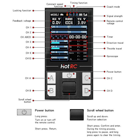 Ten Channel Two Point Four Gigahertz FHSS RC Transmitter And Receiver With Metal Handwheel display panel layout