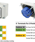 Universal Rotary Changeover Switch SZW26-20/D202.2D-W 660V 20A 3 positions, diagram showing wiring for motor control and power transfer.