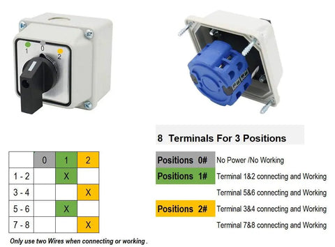 Universal Rotary Changeover Switch SZW26-20/D202.2D-W 660V 20A 3 positions, diagram showing wiring for motor control and power transfer.