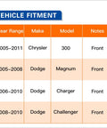 Vehicle fitment chart for Front Wheel Hub And Bearing Assembly 513224 For RWD Five Lug Fits 2005-2011 Chrysler 300, etc.