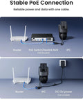 Setup of Power Over Ethernet PTZ Security Camera System With 4K Dual Lens showing connections to router and IPC.