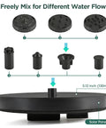 1W Solar Bird Bath Fountain Pump With 6 In 1 Nozzles For Outdoor Garden Pond And Pool Solar Powered Water Pump parts overview