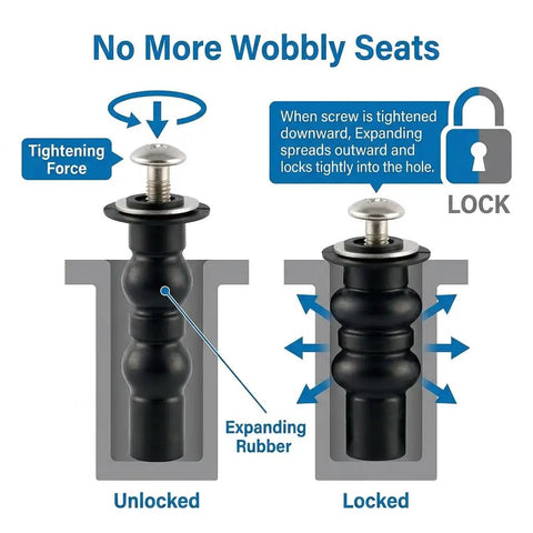 Universal Toilet Seat Bolts Replacement Kit For THU651N And Most 14-19mm Standard Seats, 4-Pack Heavy-Duty Stainless Steel Hardware, Quiet Secure Fit, Easy Install, Compatible With Kohler American Standard And More, expanding rubber nut lock diagram