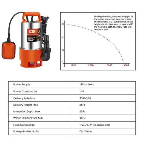 Powerful 1HP Submersible Sump Pump With Float Switch 3700GPH Stainless Steel For Fresh Water Mains Water And Pool Water Built Tough Orange Unit For Quick Home Draining, featuring graph and specifications table.