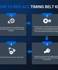 Flowchart for replacing Beefed Up Timing Belt Kit With Water Pump For 3.5L 4.0L V6 V8 Engines That Fit Dodge Charger Challenger