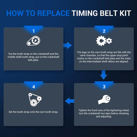 Flowchart for replacing Beefed Up Timing Belt Kit With Water Pump For 3.5L 4.0L V6 V8 Engines That Fit Dodge Charger Challenger