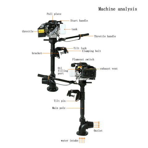 Diagram of Powerful 4HP 55CC Outboard Motor With Short Shaft showing parts like throttle handle and water intake.