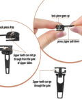 Close-up of a 48 Piece Zipper Repair Kit With Metal Sliders And Pulls For Jackets Backpacks Tents And Luggage Easy Zipper Fix
