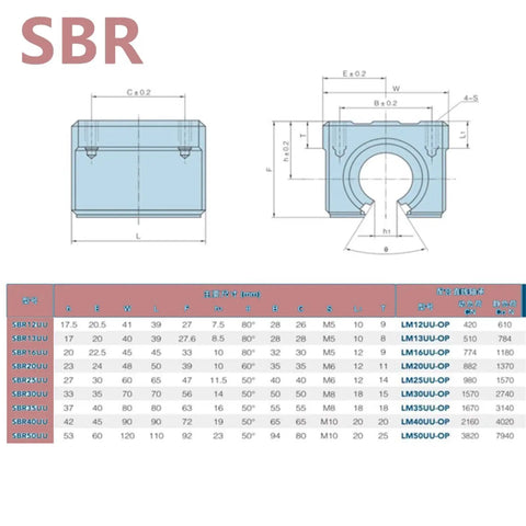 Pro Grade Beefy Linear Rail SBR10 300mm 500mm 600mm 1000mm Set diagram with measurements for CNC machines guide system