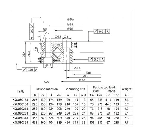 Xsu080398 Cross Roller Bearing 360 Millimeter By 435 Millimeter By 25 Point 4 Millimeter dimensions and specifications diagram.