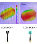 Two Pack Lollipop 4 Plus FPV Antennas 2.6dBi 5.8GHz RHCP TX RX with graph showing radiation pattern and product images.