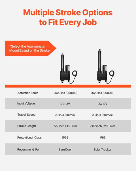 Comparison chart of 12V Beefed Up 6 Inch Stroke Linear Actuator With 2023 Lbs Thrust 9000N IP65 Waterproof At 0.2 Inches Per Second