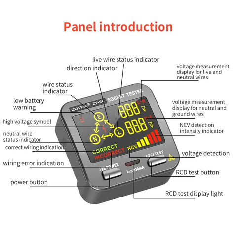 Diagram of Outlet Tester With GFCI And NCV Non Contact Voltage Detection For North American Outlets showing display and indicators.