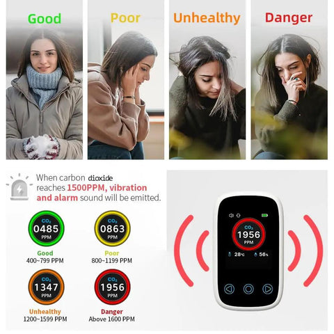 Portable CO2 Monitor And Sensor With Real Time CO2 Temperature Humidity And Pressure Three In One Air Quality Meter showing alarm levels