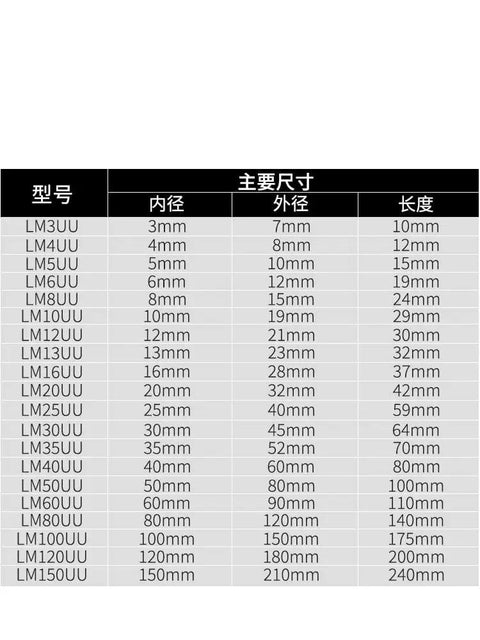 Motion Linear Bearings LM Series Set Including LM5UU LM8UU LM10UU LM12UU LM13UU LM16UU LM20UU LM25UU LM30UU LM35UU LM40UU LM50UU LM60UU size chart
