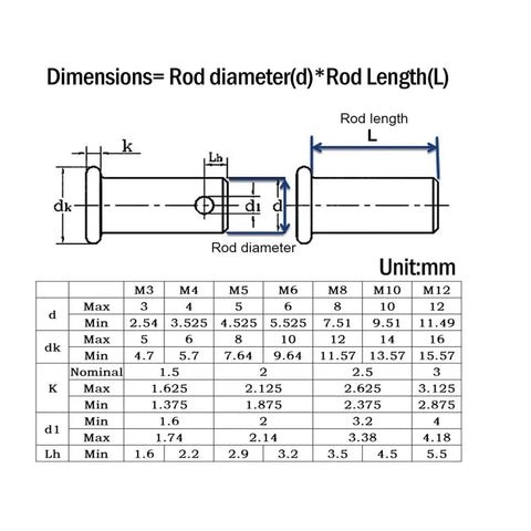 Flat Head Clevis Pin Shaft With Hole Kit Dowel Pins M3 To M20 technical diagram with dimensions in mm