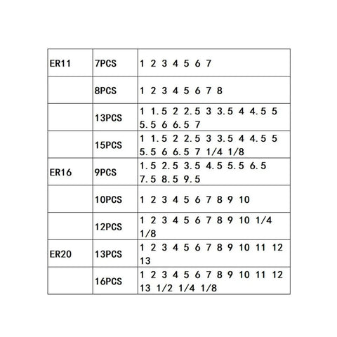 Data chart of ER11, ER16, ER20 collet sizes and dimensions for CNC and milling applications.