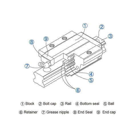 Dope High Precision Linear Guide Rail Kit With HGH15 CA Slider Block For Smooth Motion And Zero Maintenance In Your DIY Projects Up To 1750Mm diagram
