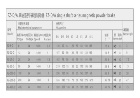 Technical specifications table for Powder Brake FZ25A 25 Nm Single Shaft With Adjustable Torque Heavy Duty Compact Design