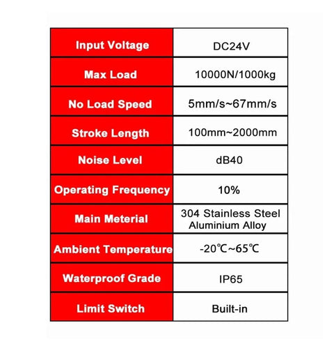Technical specifications of Heavy Duty 24V Linear Actuator Electric Lifting Motor including max load and material.