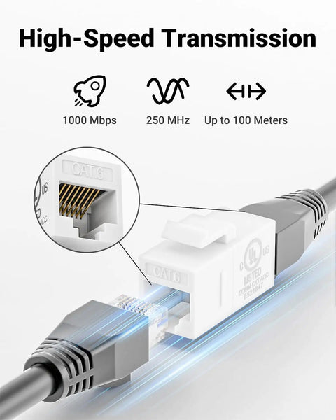 Double Female Cat6 RJ45 Keystone Coupler Inline Ethernet Extender 5 Pack, high-speed transmission illustration with cables connected.
