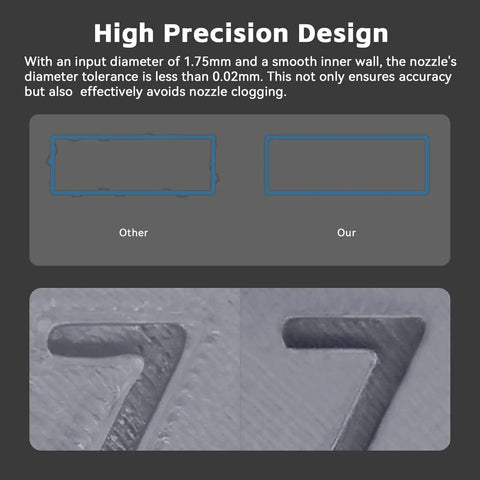 Comparison of nozzle precision for 2 Pack All Metal Hotend Replacement for Kobra 3 and Kobra 3 V2 Combo 3D Printers with close-up view