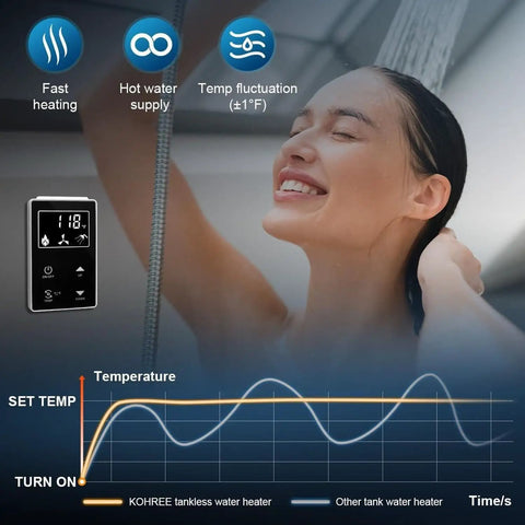 Woman enjoying hot water from Straight Up Hot Water Instant Tankless Water Heater 12V DC Thermostatic Control 55K BTU.