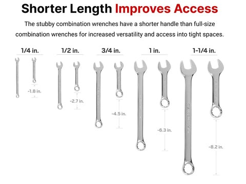 Stubby And Standard Length Wrench Set With Holders 50 Piece Inch And Metric Wrenches Built For DIYers And Pros To Handle Tight Spots In The Shop And Keep Projects Moving, stubby wrench sizes displayed.