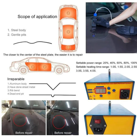 Diagram and components of Pro Grade High Power 1380W Auto Body Paintless Dent Removal Kit with Induction Heater Hot Box for Cars