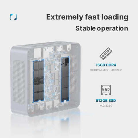 Lightning Fast N95 Mini PC For Home Office And Media, 12th Gen Intel N95, 16GB DDR4 RAM, 512GB SSD, compact view diagram
