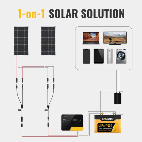 Y Branch Solar Connector Kit For Parallel Panels M FF And F MM Adapters 20A DC1000V setup diagram showing solar wiring and components.
