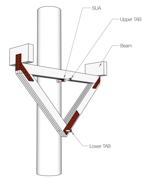 Tree Fort Hardware Kit With Static Yoke And Two Tabs To Expand Your Treehouse Footprint And Improve Platform Stability And Level Up DIY Adventures For Outdoor Builds And Family Fun