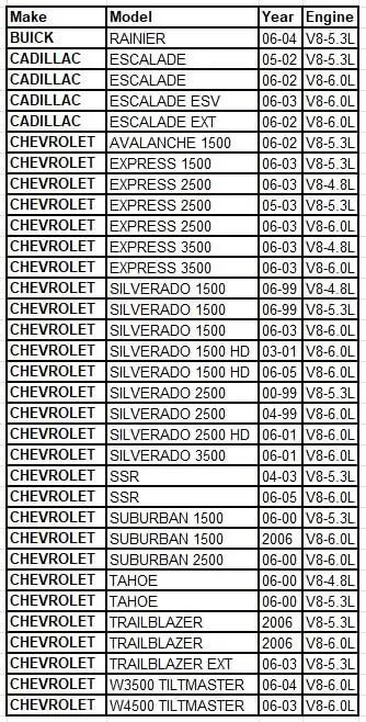 Chart of compatible vehicle models and years for Water Pump For GM 4.8L 5.3L 6.0L OE Original Form Drop In Fit for 1999-2006 vehicles.