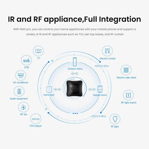 Diagram showing control features of WiFi Universal Remote For IR And RF 433 And 315MHz With Fixed Code and Alexa integration.